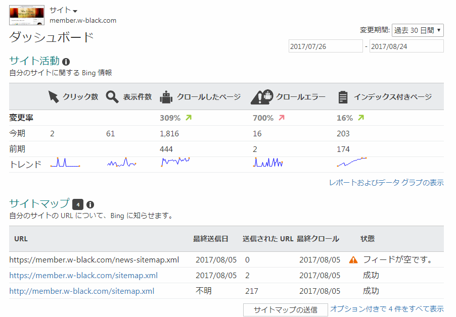 seo対策にbing web マスターの設定されています やっておかないと損して